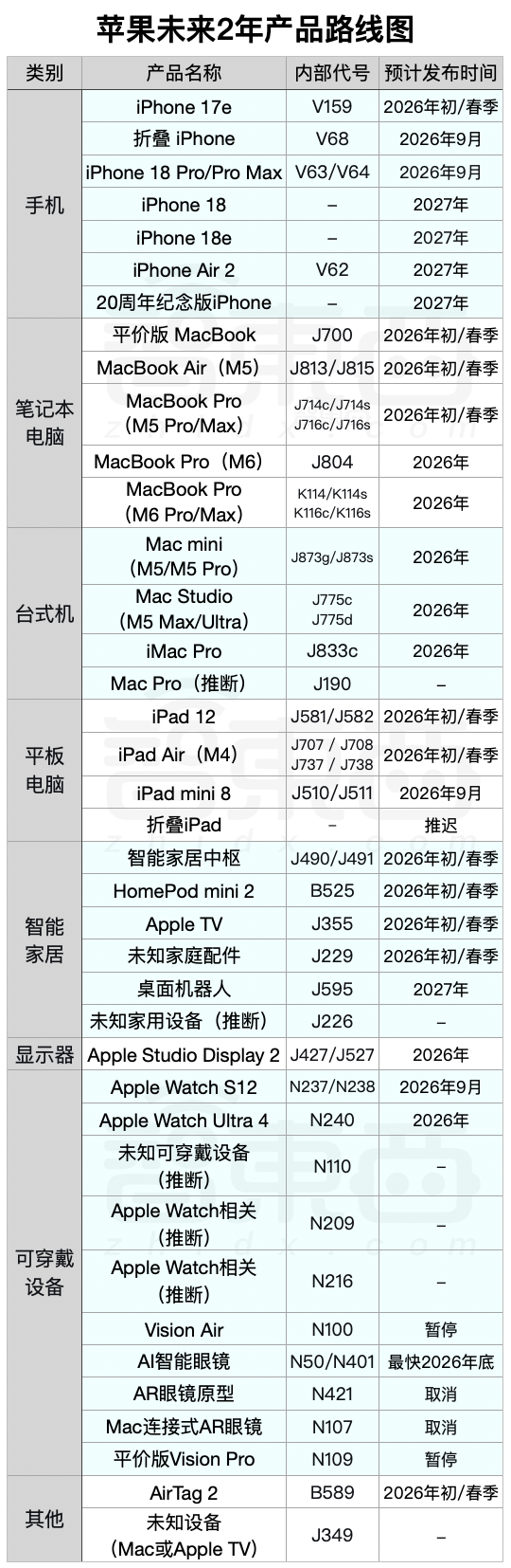 曝苹果放弃VR头显，转向AI眼镜！附未来两年最全产品图