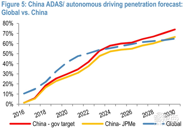 摩根大通智能汽车百亿市场深度报告 这23家中国厂商将爆发【附下载】|智东西内参
