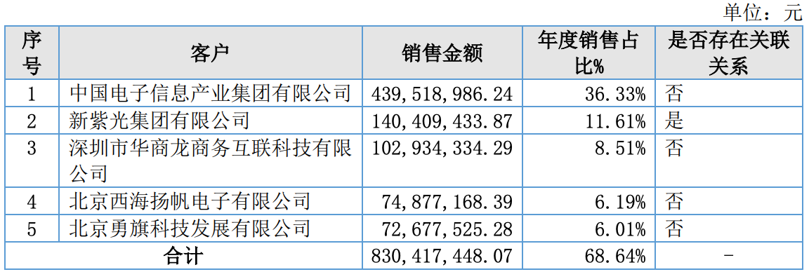 陕西DRAM龙头，启动IPO！