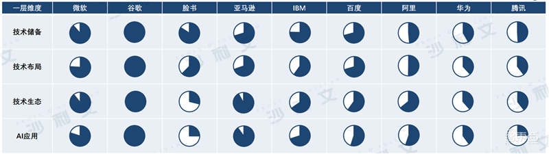 深度:中美AI产业报告,三大维度还原最新中美AI竞赛状况【附下载】| 智东西内参