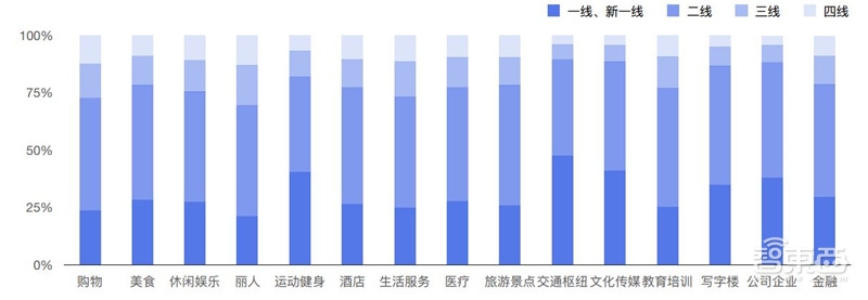 哈尔滨拥堵超北京!有钱人住的远,2018年度城市交通报告【附下载】| 智东西内参