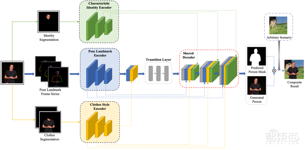 字节跳动将音乐检索速度提高8倍，多篇论文入选语音顶会