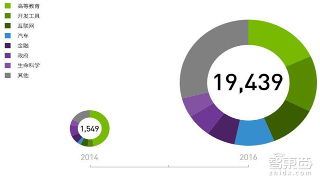 英伟达Tesla V100架构解读 30亿美元投入剑指AI【附下载】| 智东西内参