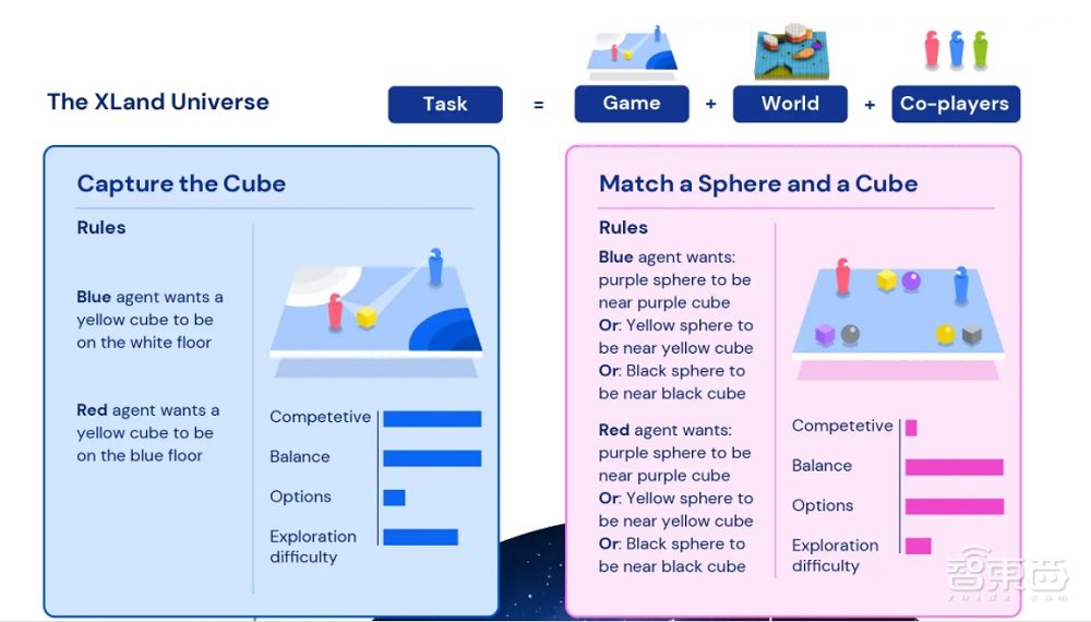 2000亿次训练！只为能让AI“自学”新游戏