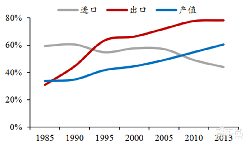 日美芯片摩擦启示录,美国故技重施,中国芯片如何突围?【附下载】| 智东西内参