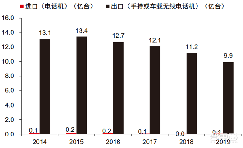 从山寨机到制霸全球,揭秘国产手机制胜之道【附下载】| 智东西内参