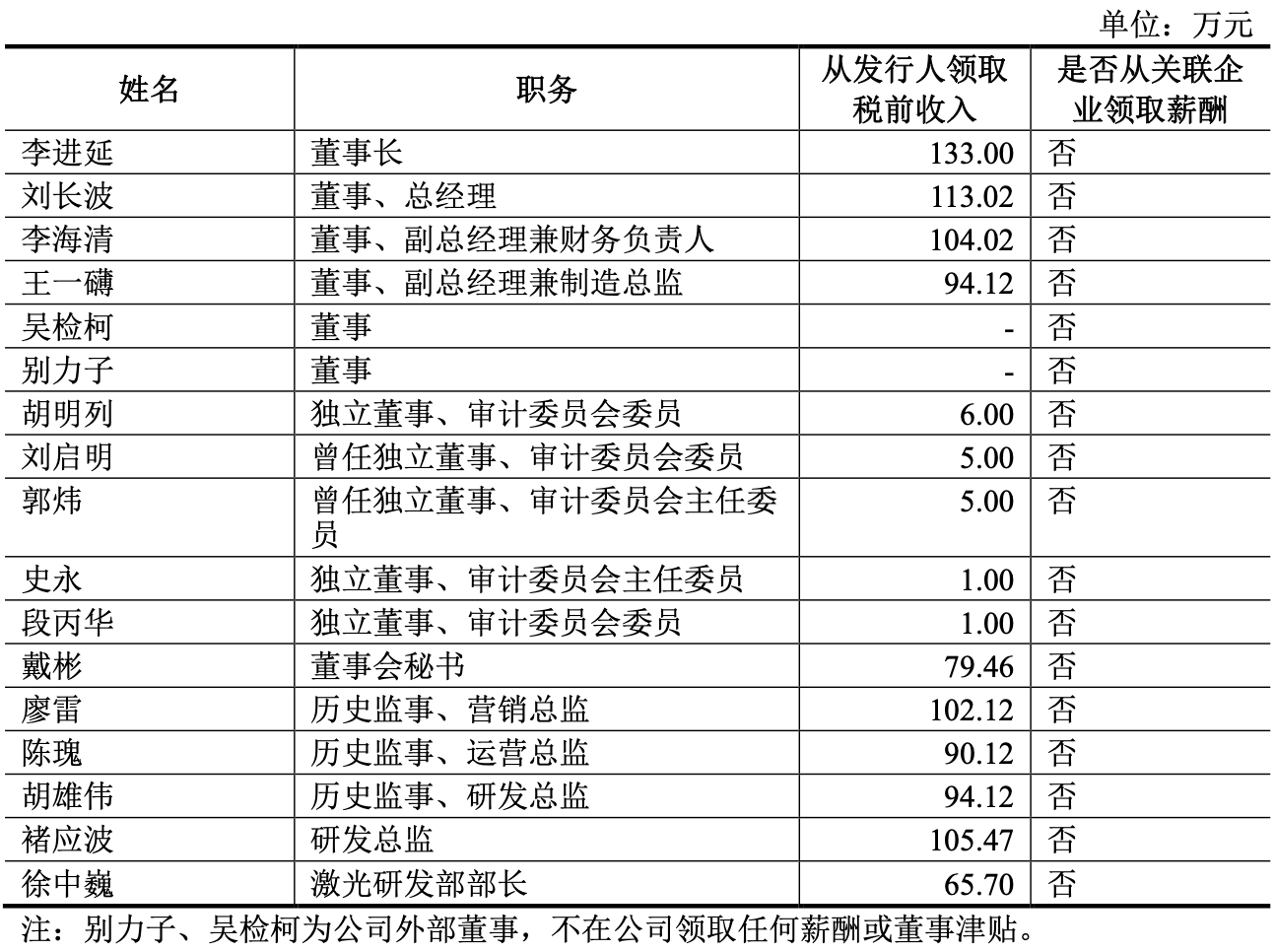 湖北冲出一个光纤IPO!华为持股,开盘暴涨1193%