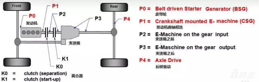 比亚迪长城吉利集体入局！混动车成销量密码，背后技术揭秘