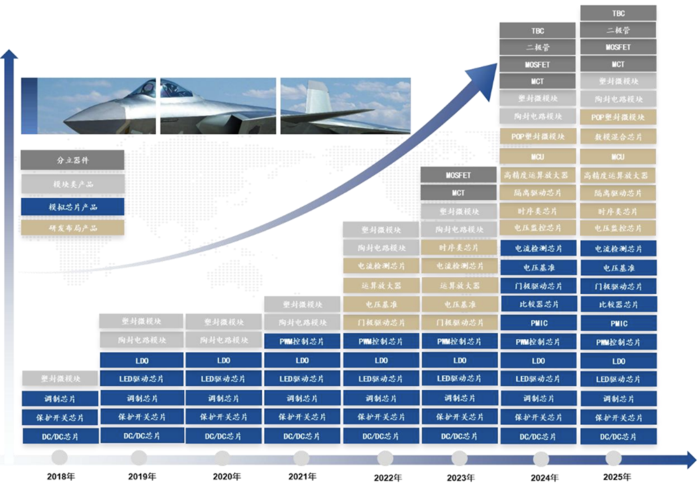 江苏模拟芯片“小巨人”冲刺IPO!南航校友掌舵,拟募资近9亿