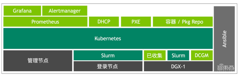 NVIDIA集成AI超算中心经验,打造AI就绪型数据中心