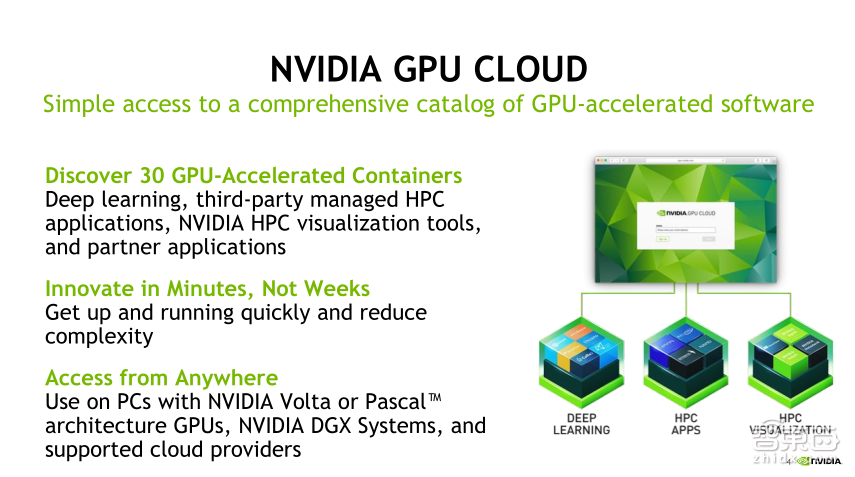 【PPT下载】NGC解决方案部署攻略!在你的桌面端也可开展深度学习