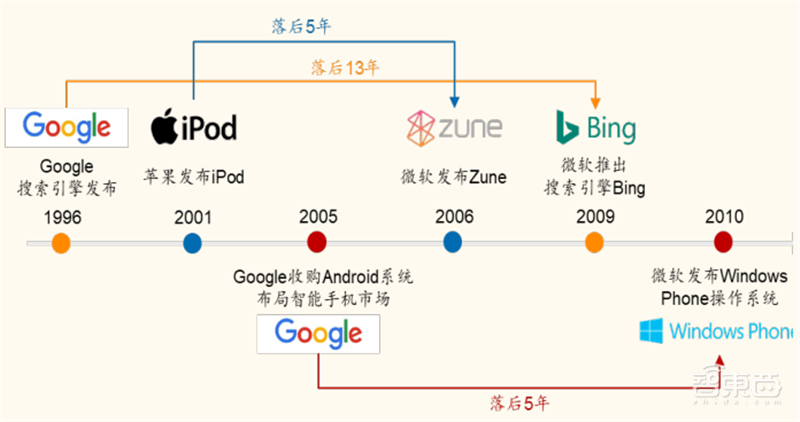 从败家子到摇钱树！复盘云计算三巨头崛起之路，竞争格局仍然有变 | 智东西内参