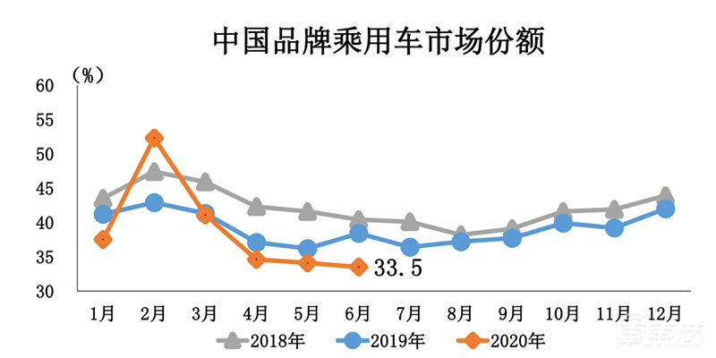 长安新能源CS55纯电版15.9万开卖 NEDC续航605公里，搭载微信车载版