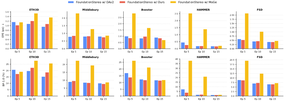 蚂蚁灵波开源高精度空间感知模型!机器人在透明、反光场景不掉链子