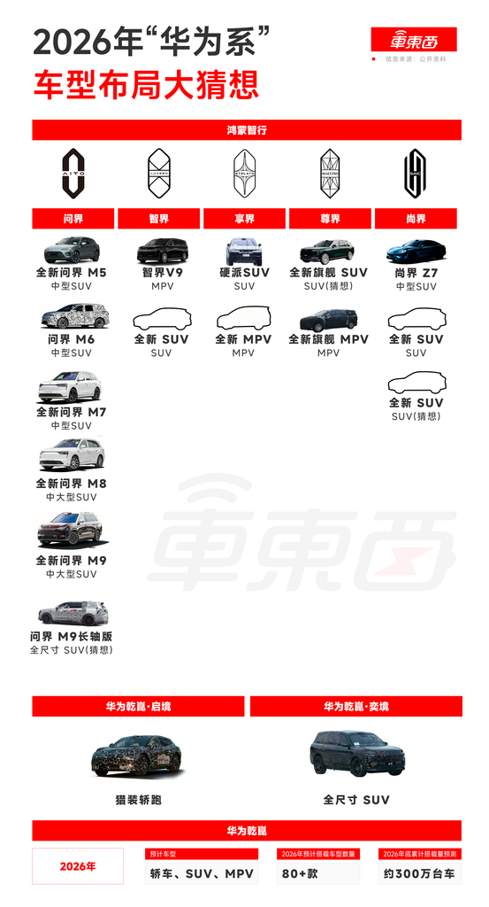 华为系要干掉奔驰宝马？！余承东的野心，藏在这20多款车中