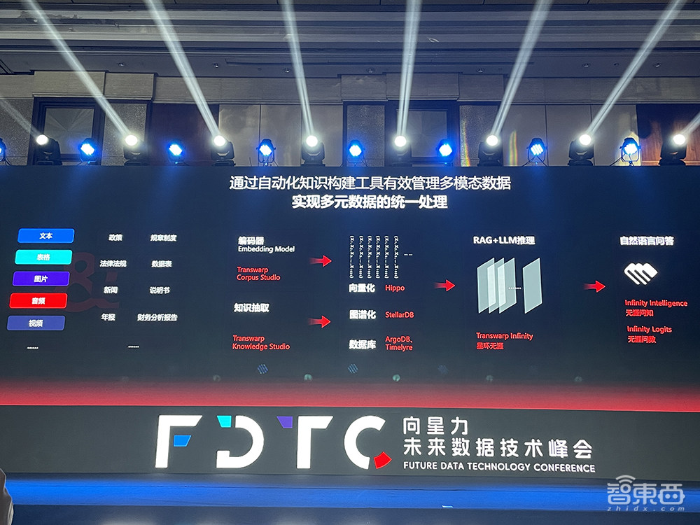 星环科技全面战略升级!帮企业高效构建AI Infra,助攻大模型快速落地