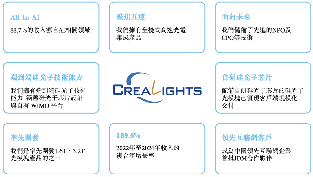 北京硅光芯片企業(yè)沖刺港交所！阿里小米聯(lián)手投資，北航校友創(chuàng)辦