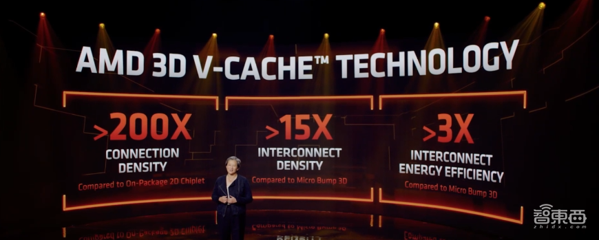 今夜，AMD连发7款重磅新品，首秀Zen 4架构，预定“地表最强CPU”