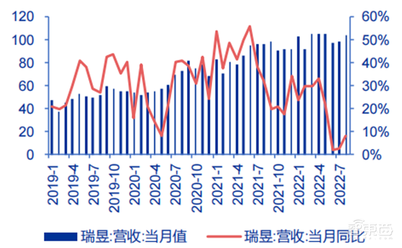 中国台湾半导体最新画像,代工营收高速增长,设计公司业绩分化【附下载】| 芯东西内参