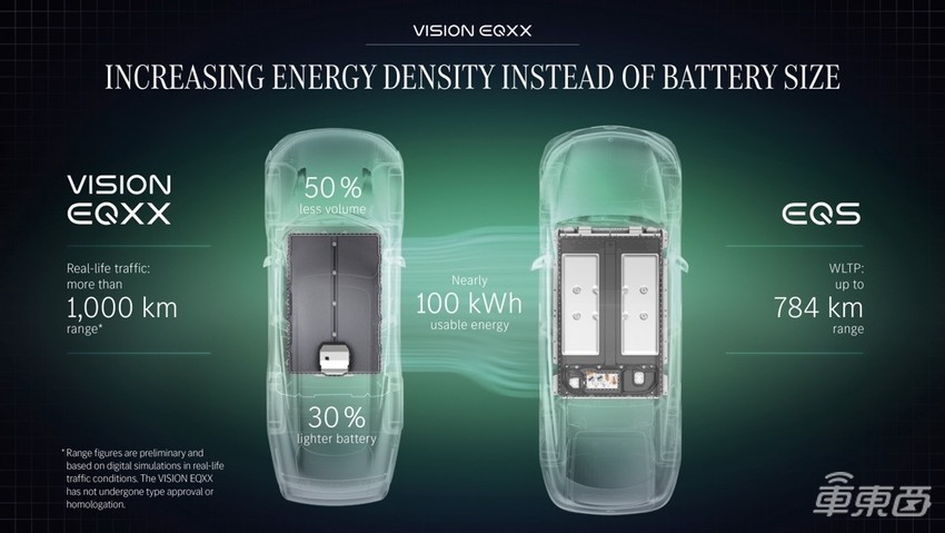 奔驰再秀电动化肌肉!新概念车续航1000公里,一个月只需充两次电