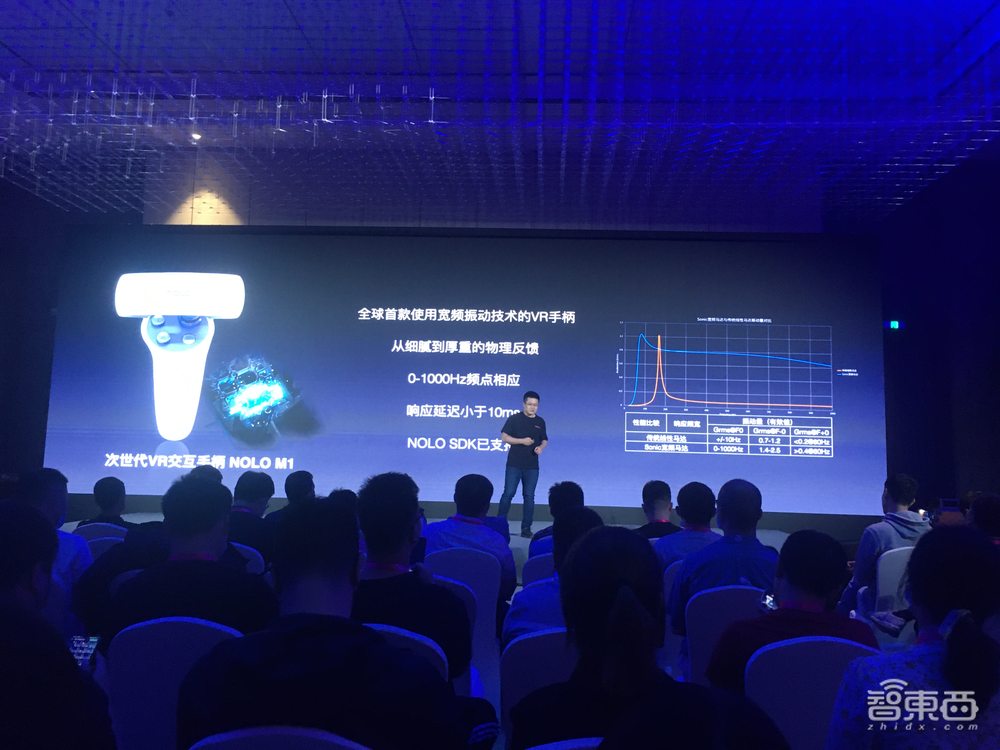 仅1999元!NOLO Sonic推VR一体机,手柄能检测心率