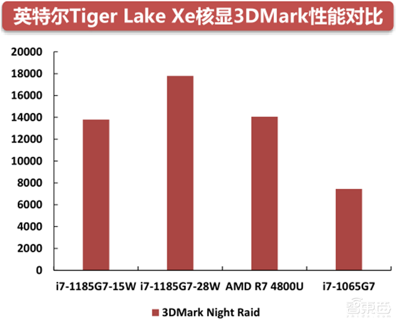 GPU深度报告，三大巨头，十四个国内玩家一文看懂 | 智东西内参