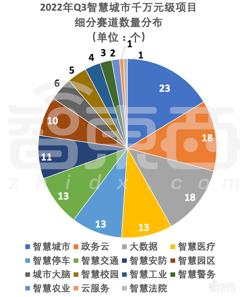 解密26省超80亿元智慧城市大单!阿里云又行了?