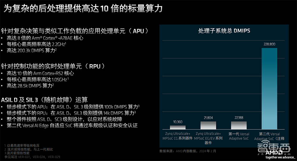 每瓦TOPS达3倍!AMD推出第二代Versal自适应SoC,为AI推理提速