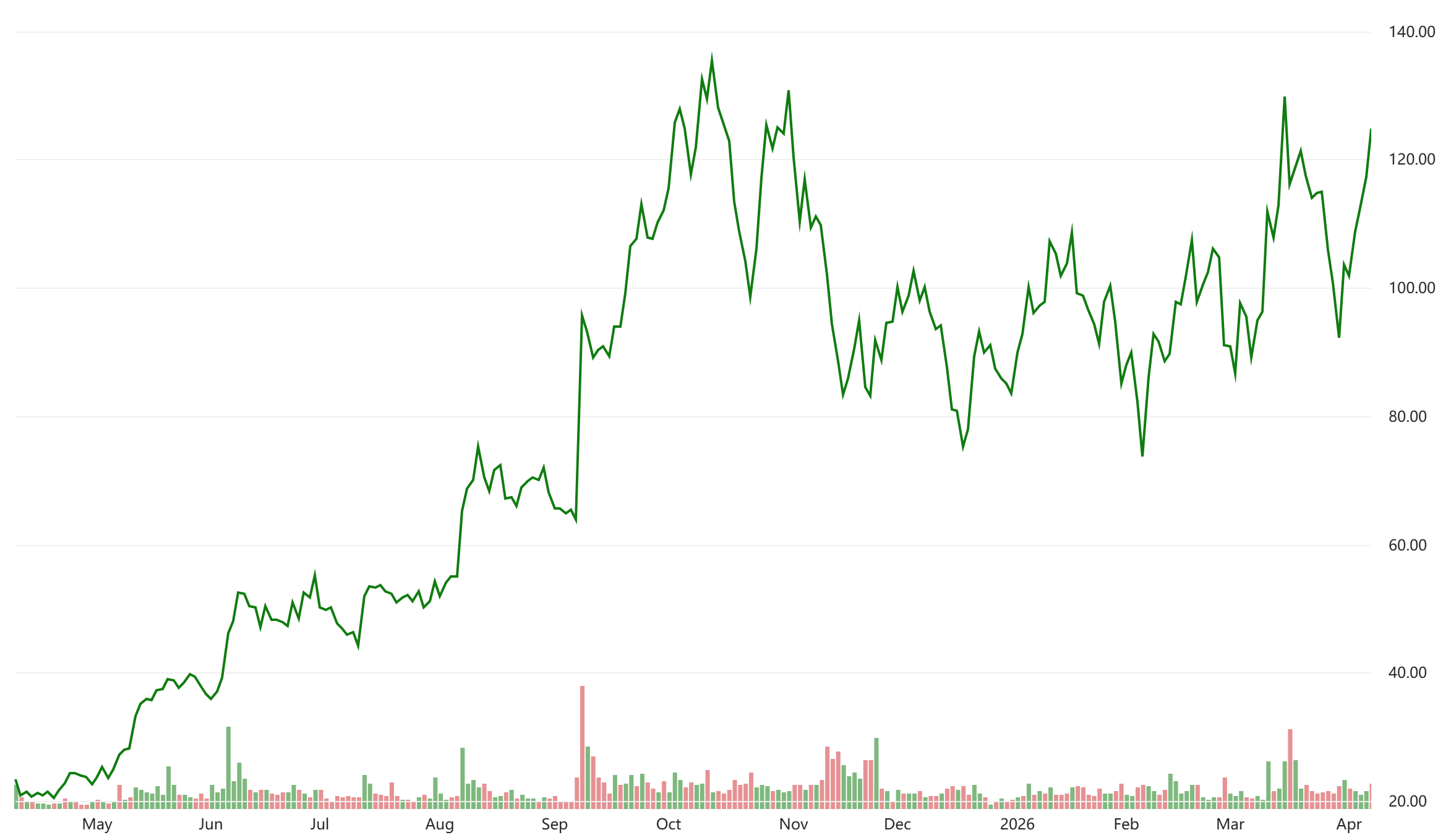 205亿没谈拢,黄仁勋的“盟友”出手了