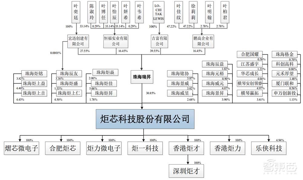 A股芯片造富记：4个月捧出近20位亿级富翁
