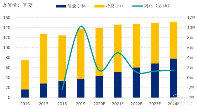 中国手机是怎样征服世界的?百页报告看我国手机产业有多强 | 智东西内参