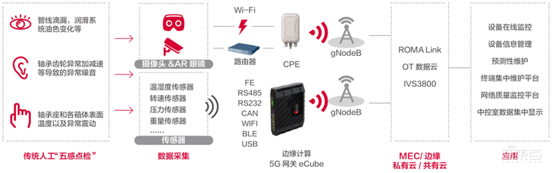 21个真实案例看5G改变的16大行业!从看病到挖矿影响每个人 | 智东西内参