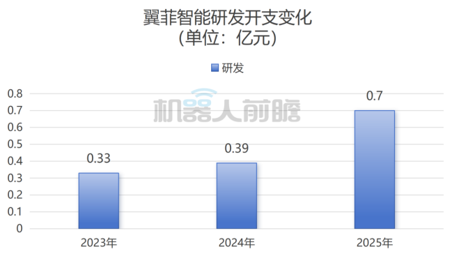 开盘涨79%!浙江机器人创企登陆港交所,市值132亿