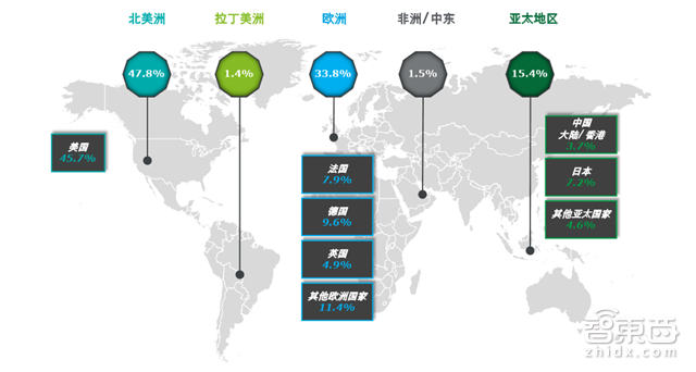 德勤全球零售报告:250强圈下4.4万亿美元市场 解密四大趋势【附下载】| 智东西内参