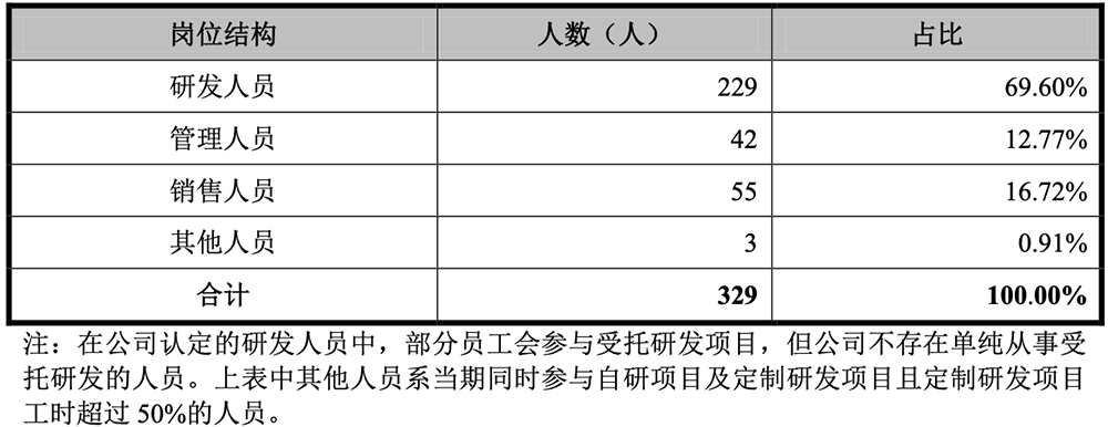 71岁浙大校友掌舵，重庆芯片“小巨人”冲刺IPO！华为持股，拟募资16亿