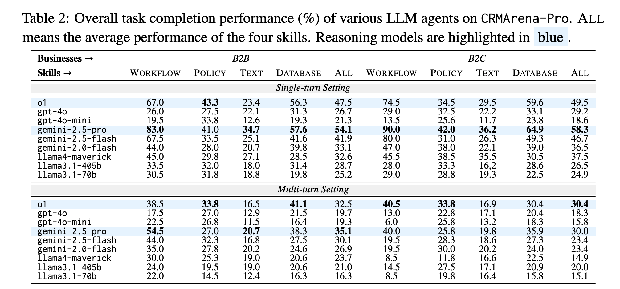 苹果被硅谷AI圈围殴了!