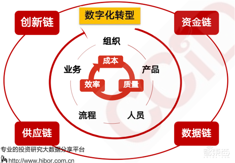 疫情后的经济红利!15个新行业,百页报告看懂新时代数字经济【附下载】| 智东西内参