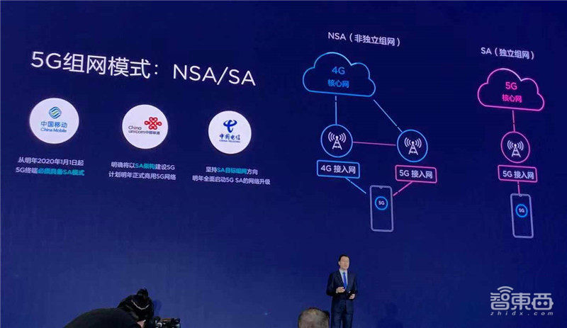 华为首款5G商用手机发布!率先支持4G+5G双卡双待和双组网,价格超预期