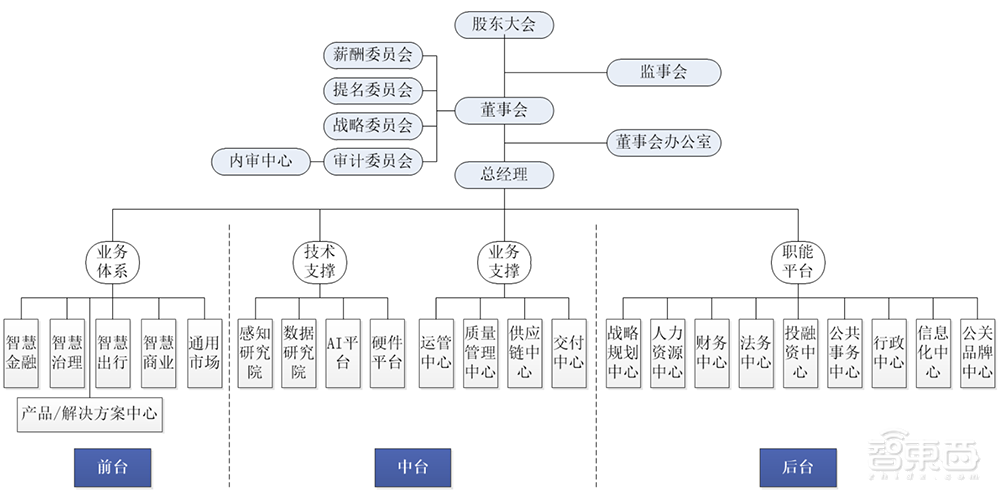 最年轻AI四小龙冲刺科创板!拆解云从IPO文件:三年半净亏23亿