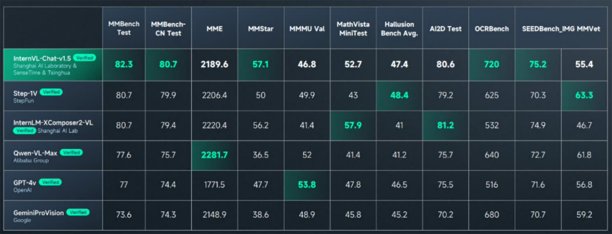 商汤甩出大模型豪华全家桶!秀拳皇暴打GPT-4,首晒“文生视频”,WPS小米现场助阵