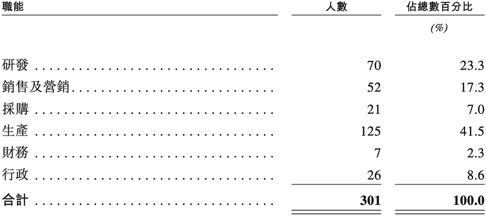 深圳半导体“小巨人”冲刺港交所,年入6亿,OPPO小米持股