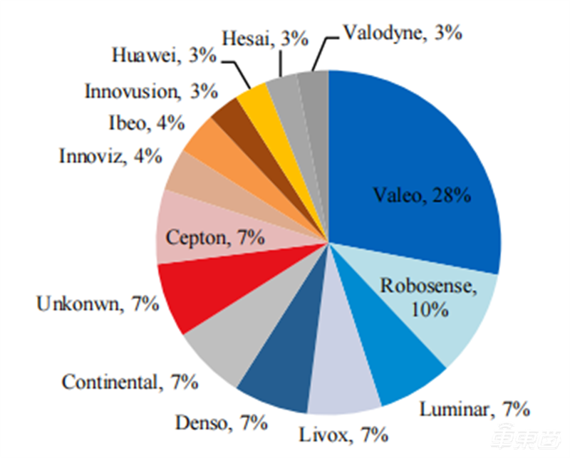自动驾驶带火激光雷达!出货量十年翻百倍,华为、大疆杀入