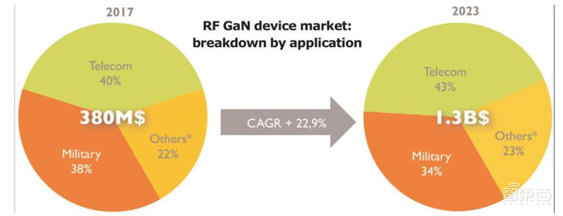 深度:硅时代将落幕?第三代半导体材料时代来临【附下载】| 智东西内参