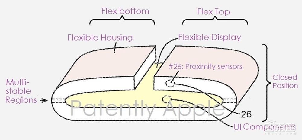 苹果2022年的终极大招探秘:潜望式和折叠屏