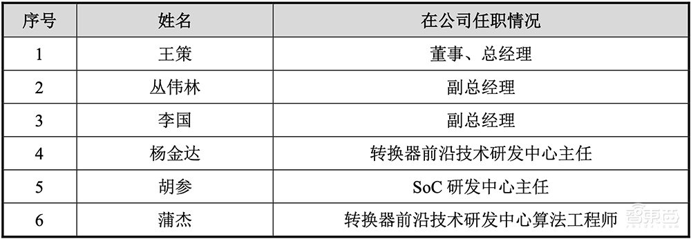 今年首家!成都冲出一个百亿IPO