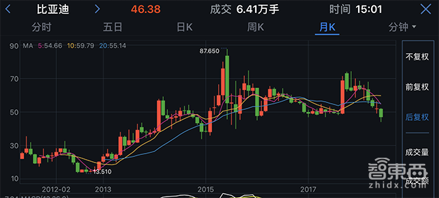 上市9天市值超过比亚迪！宁德时代凭什么？