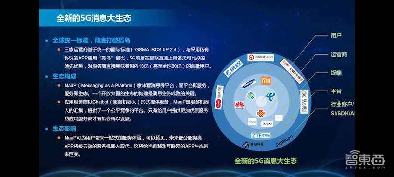 三大运营商联手推出5G消息,传统短信业务升级