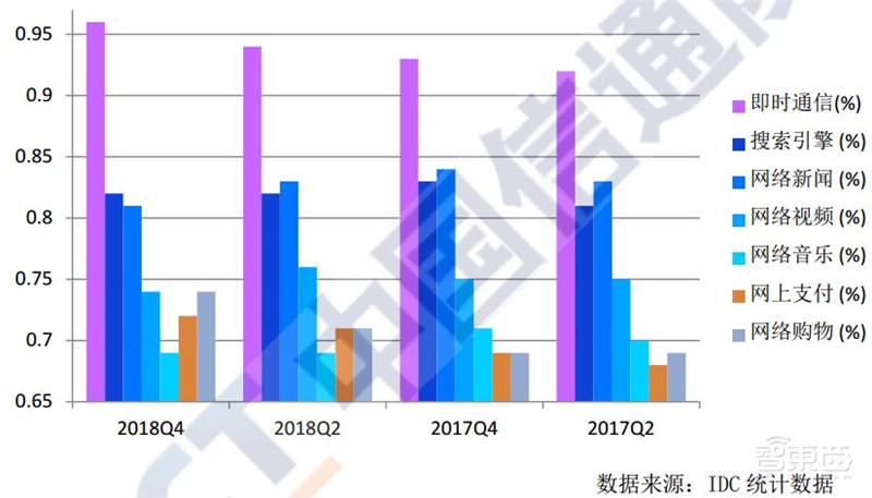 智能手机迎十年来最大颠覆!AI化势不可挡,38页白皮书看透真相【附下载】| 智东西内参