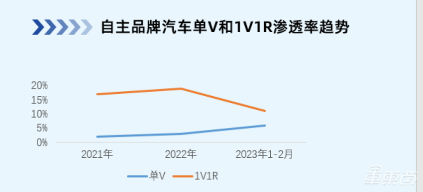 单视觉方案成L2新方向，内卷之外我们还看到了什么？