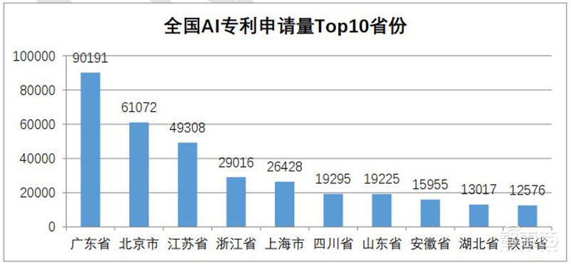 清华AI人才报告:AI专业高校两年翻四倍,计算机视觉、智能语音最缺人 | 智东西内参